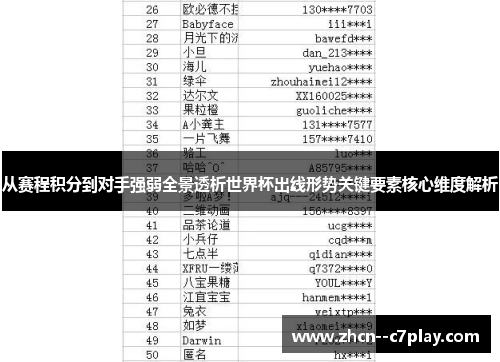 从赛程积分到对手强弱全景透析世界杯出线形势关键要素核心维度解析