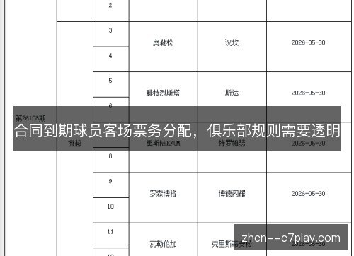 合同到期球员客场票务分配,俱乐部规则需要透明 合同到期球员客场票务分配,俱乐部规则需要透明